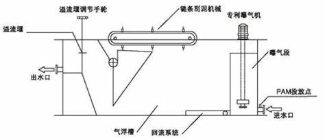 渦凹?xì)飧C(jī)原理圖